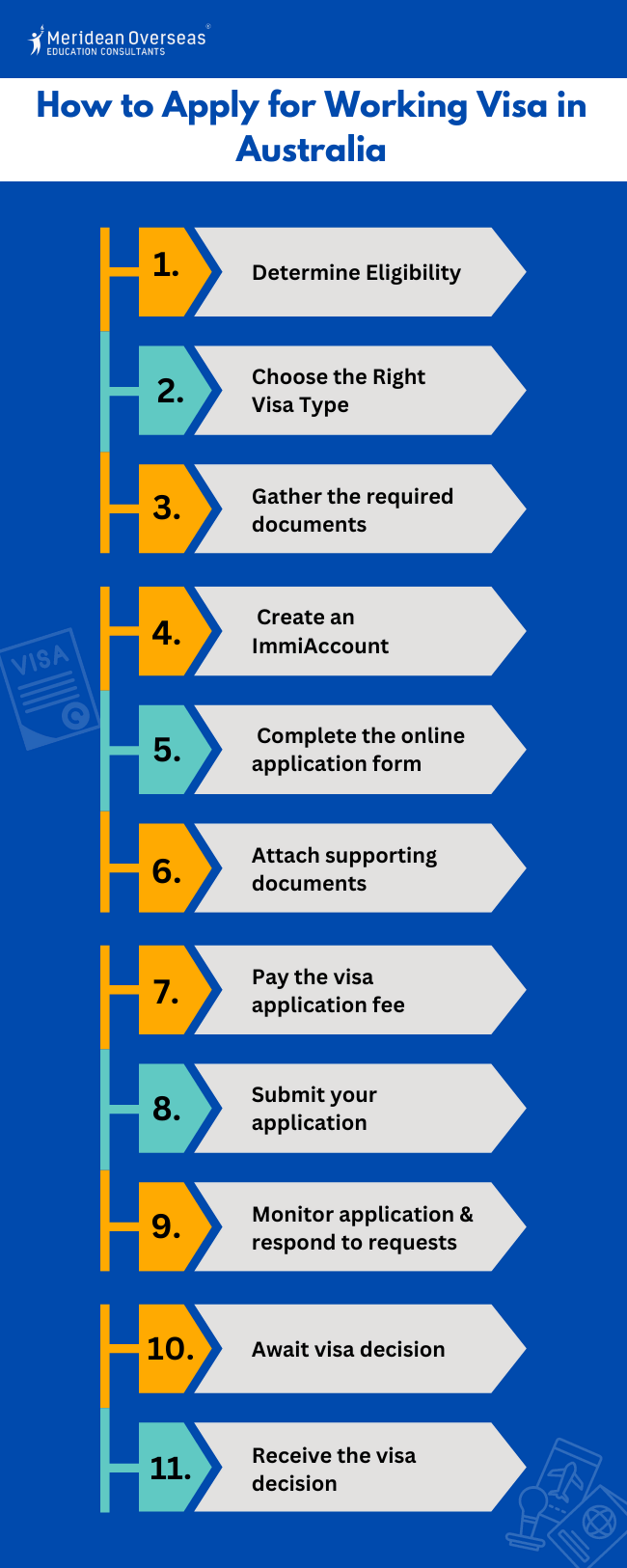 How to apply for working visa in Australia